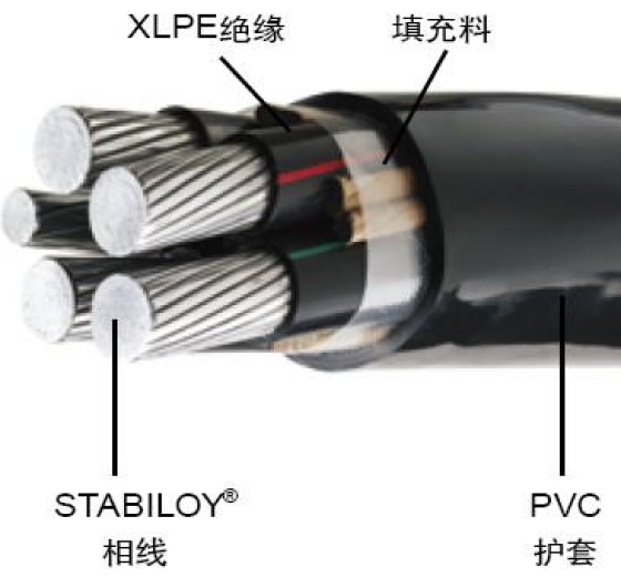 上海起帆YJLHV鋁合金電力電纜報價