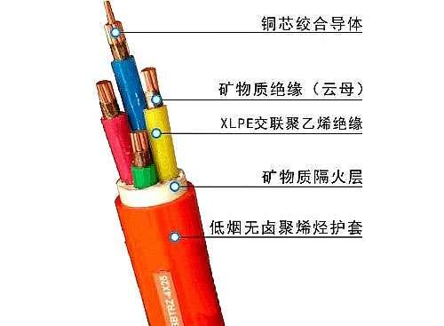 起帆BBTRZ防火電纜結構